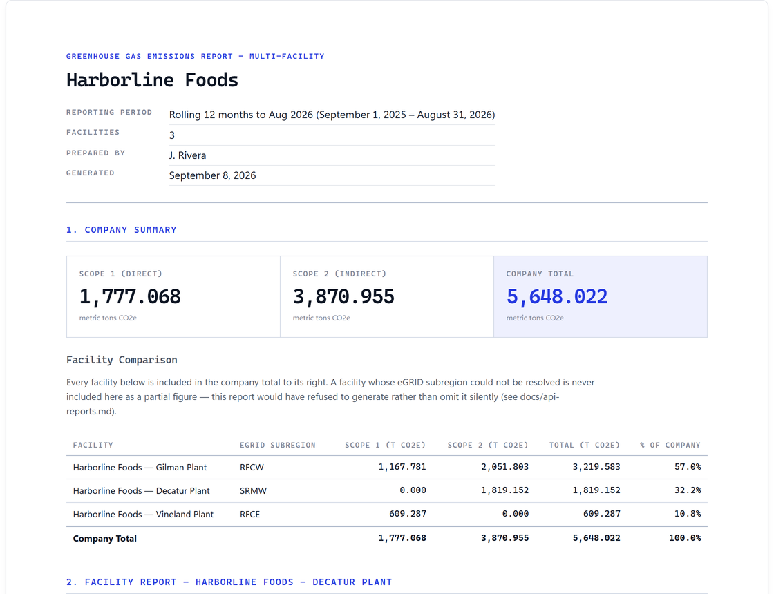 The first page of a Metrifer month-end report: the company summary, Scope 1 and 2 totals, and every facility with its share.